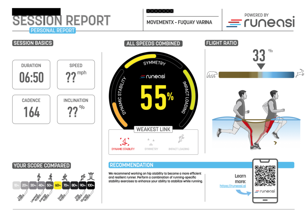 A photo of the Runeasi dashboard showing key analytics and data for a running session.
